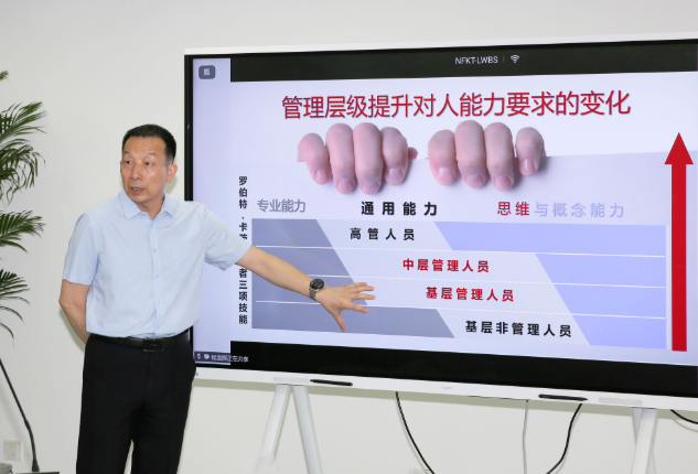 首发投资集团组织开展“明责于心 履责于行”系列教育活动——中层管理人员管理能力提升培训